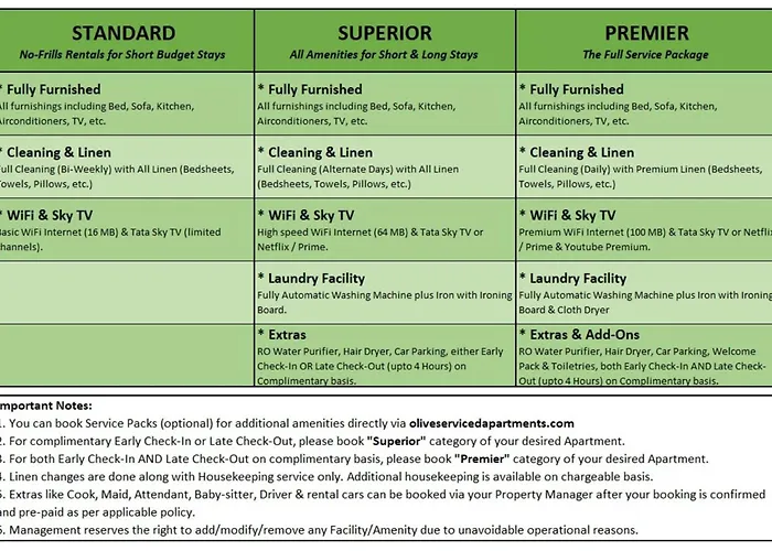 Olive Service Apartments Dlf Galleria Gurgaon